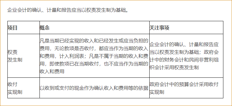 會計基礎(chǔ)