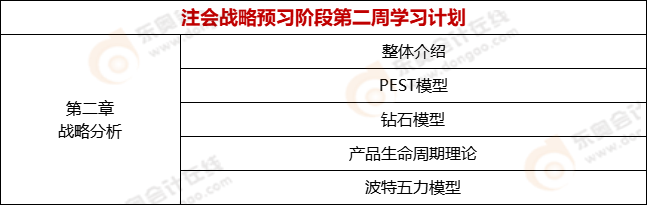 注會戰(zhàn)略預(yù)習(xí)階段第二周學(xué)習(xí)計劃