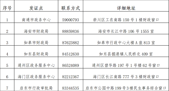 南通市證書領(lǐng)取點(diǎn)一覽表