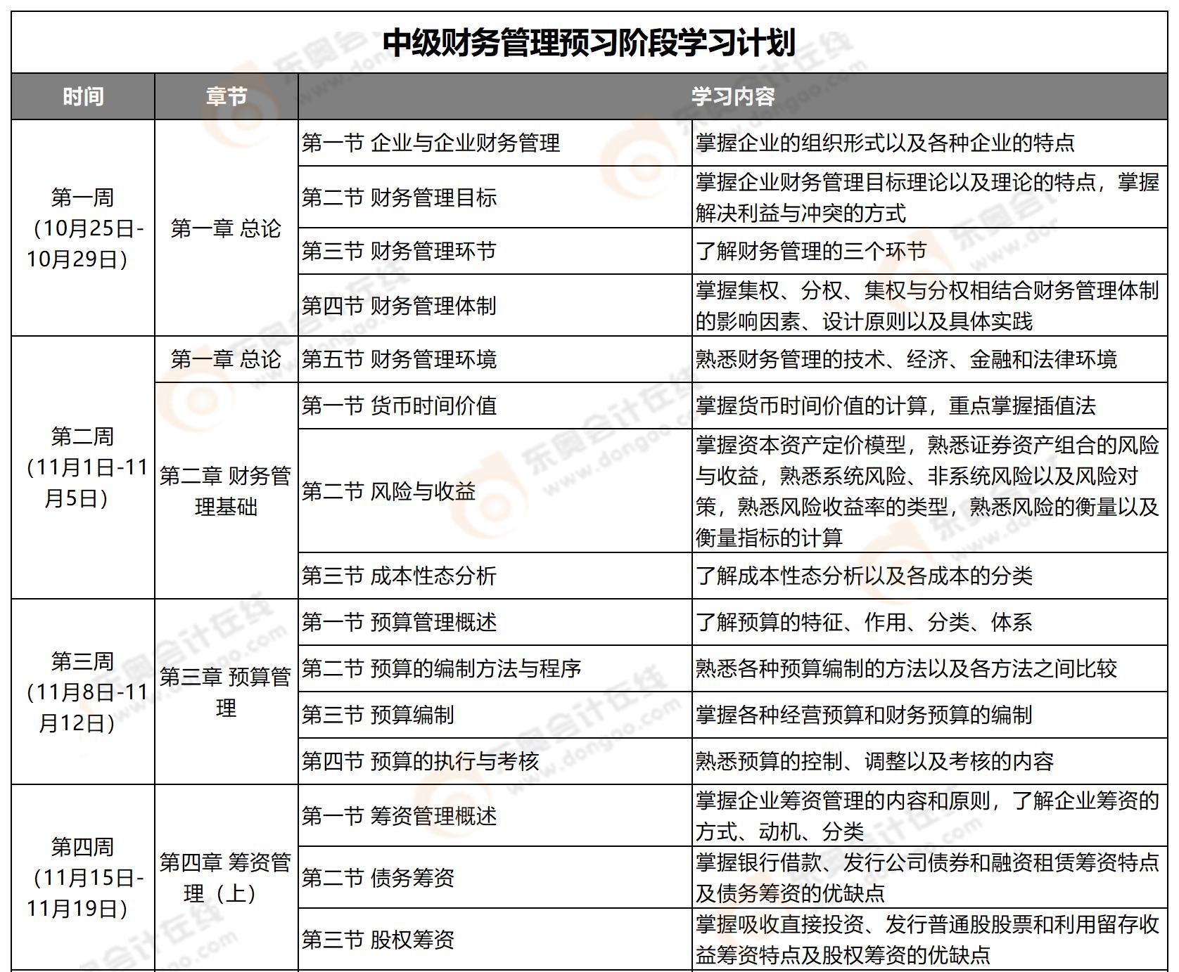 財(cái)務(wù)管理預(yù)習(xí)階段學(xué)習(xí)計(jì)劃