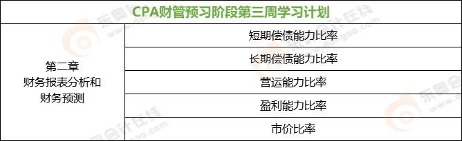 CPA財(cái)管預(yù)習(xí)階段第三周學(xué)習(xí)計(jì)劃