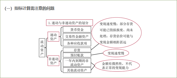 短期償債能力比率