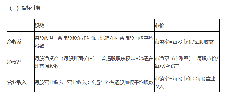 市價(jià)比率