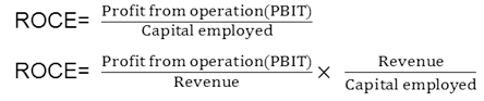 估量公司目標(biāo)的實(shí)現(xiàn)_2021年ACCA考試FM知識點(diǎn)1