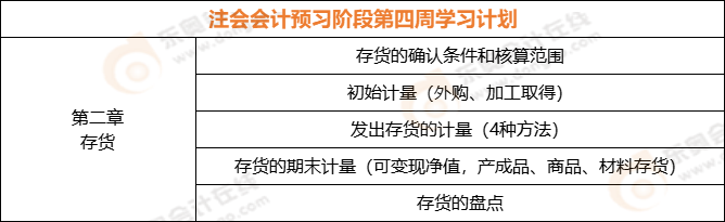 注會會計預習階段第四周學習計劃