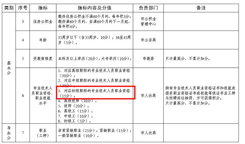 天津居住證積分標(biāo)準(zhǔn)