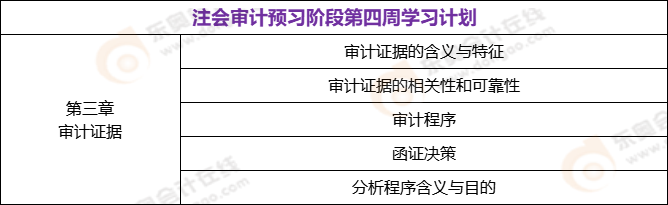 注會審計預(yù)習階段第四周學習計劃