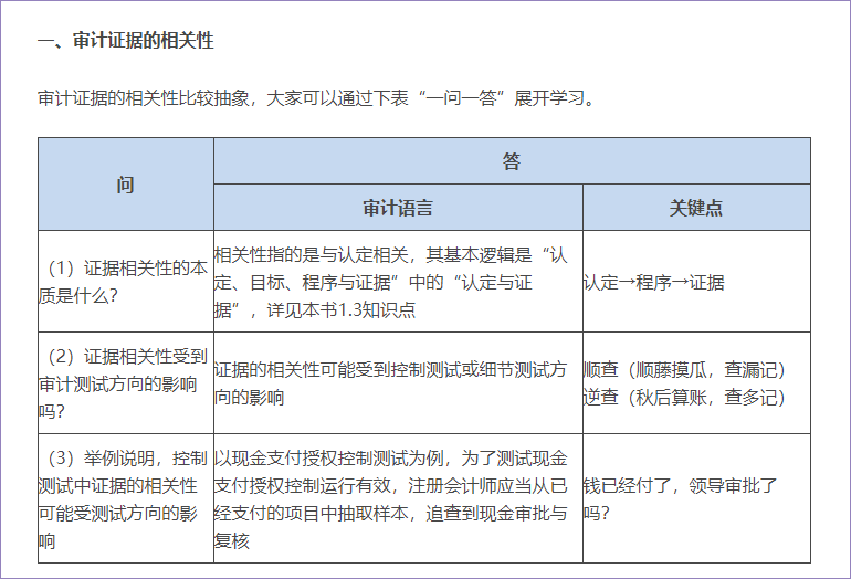 審計證據(jù)的相關(guān)性和可靠性