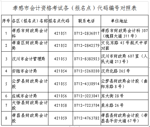 孝感市初級(jí)會(huì)計(jì)報(bào)名點(diǎn)