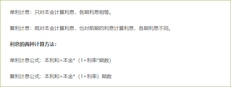 單利與復利