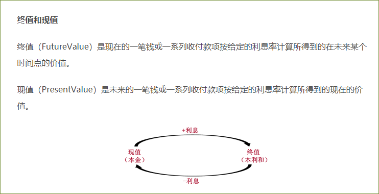 復利的終值與現(xiàn)值