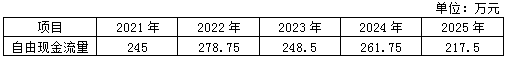 2021年高級會(huì)計(jì)師考試案例分析11.23