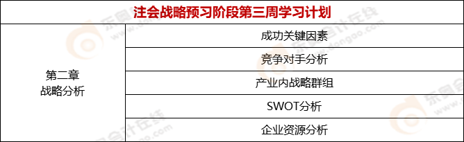注會戰(zhàn)略預(yù)習(xí)階段第三周學(xué)習(xí)計劃