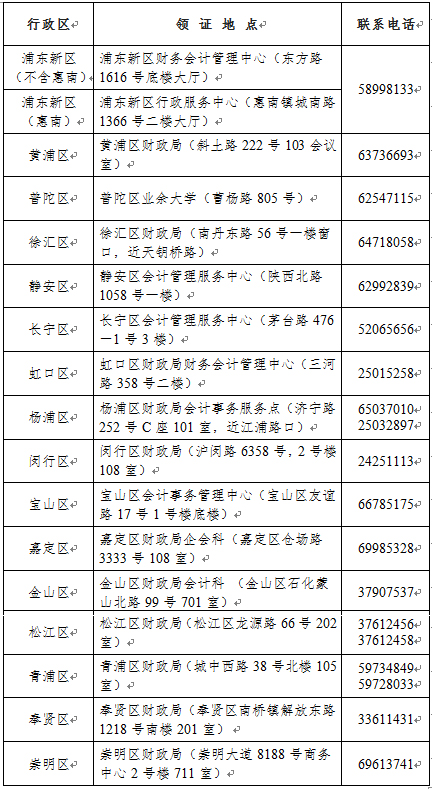 2021年度全國會計專業(yè)技術(shù)資格考試上?？紖^(qū)初級資格證書發(fā)證點信息表