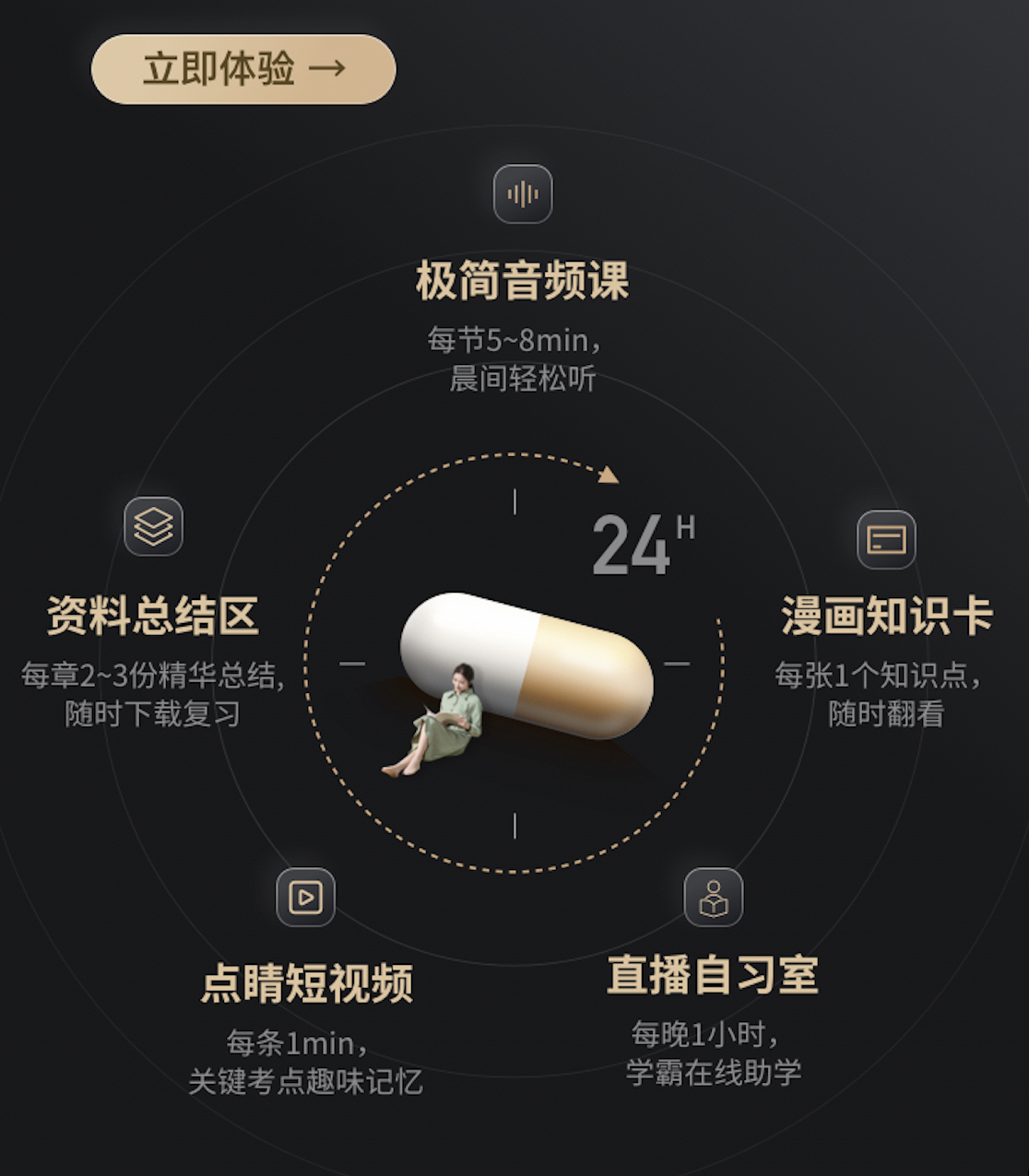 驚喜3