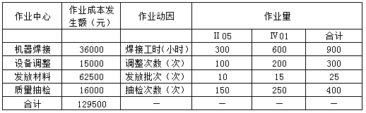 2021年高級(jí)會(huì)計(jì)師考試案例分析11.30