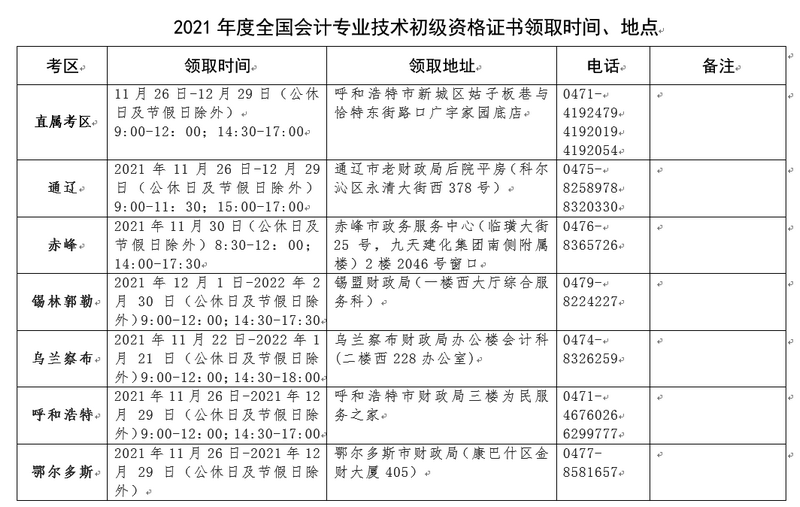 初級會計證書領(lǐng)取時間、地點1