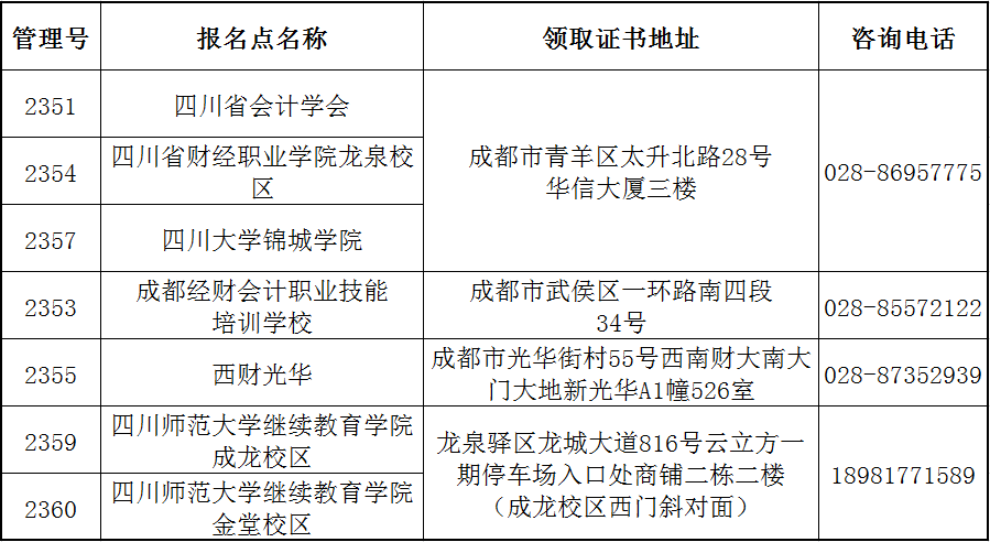 初級會計(jì)證書領(lǐng)證地點(diǎn)