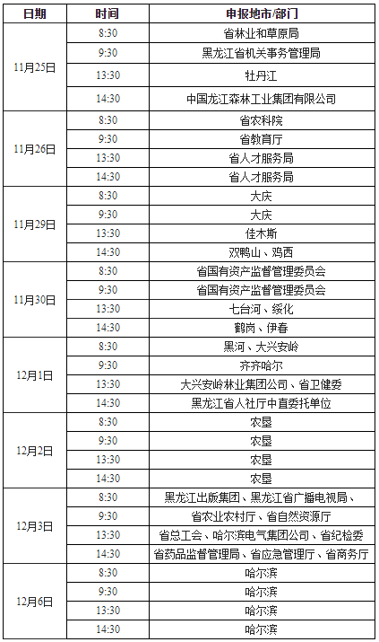 黑龍江2021年正高、高級會計師申報紙質(zhì)材料時間安排