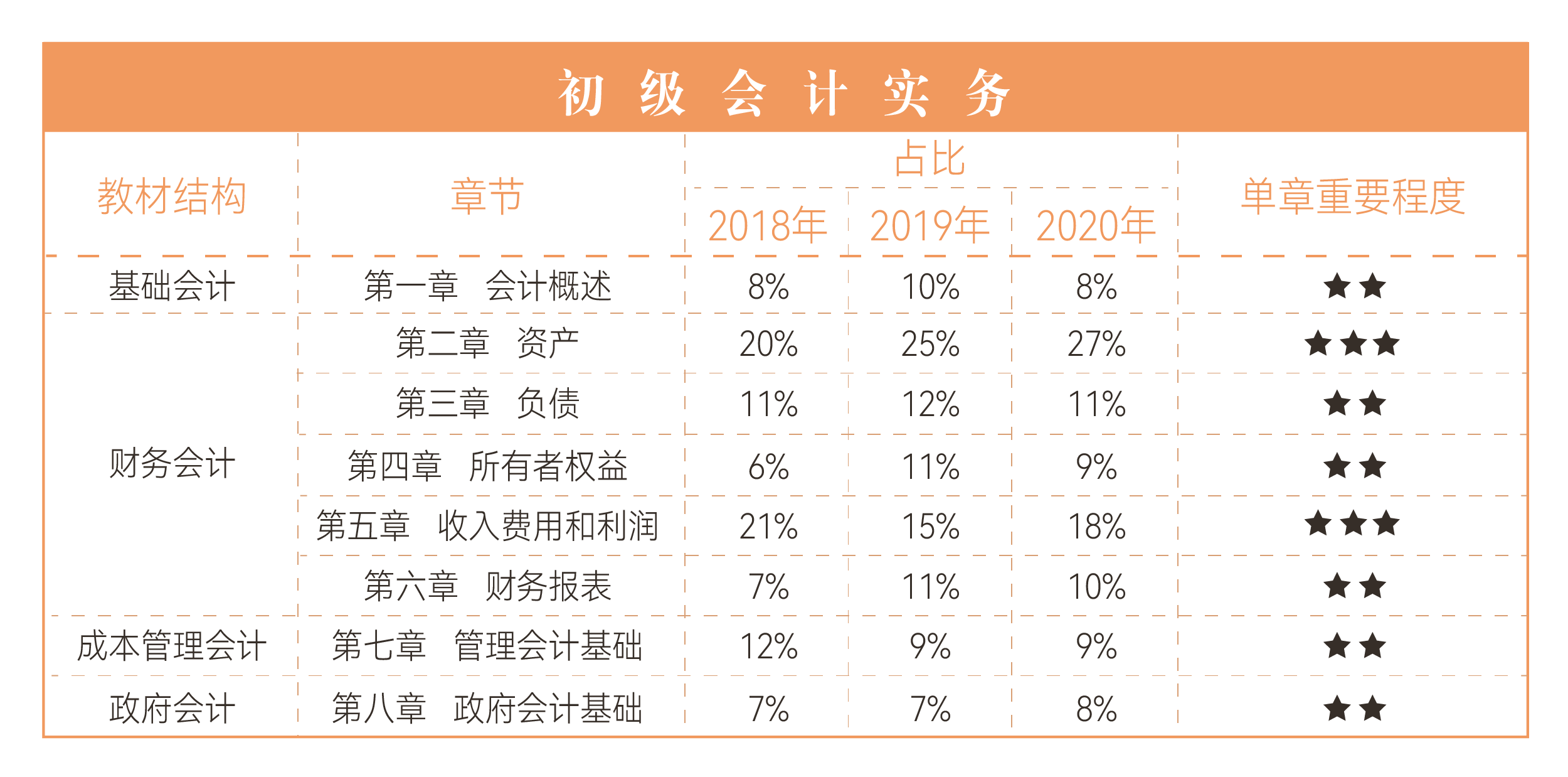 初級會計實務(wù)
