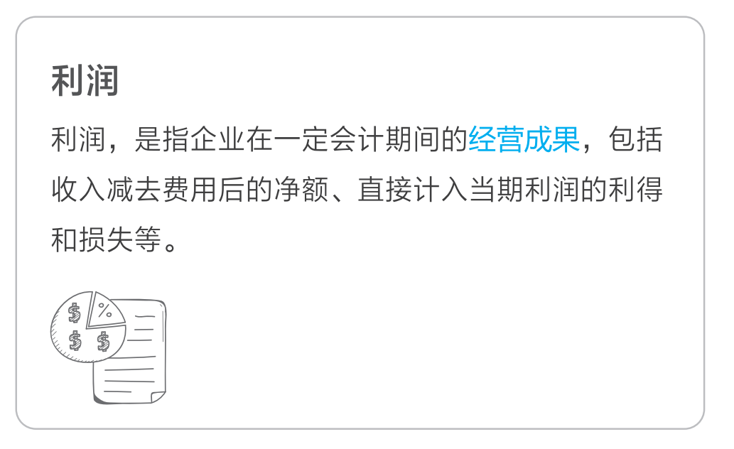 利潤(rùn)