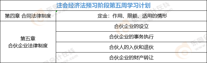 注會經(jīng)濟法預(yù)習(xí)階段第五周學(xué)習(xí)計劃