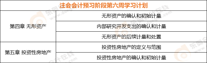 注會會計預(yù)習(xí)階段第六周學(xué)習(xí)計劃