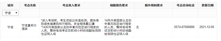 通知！12月ACCA寧波考點(diǎn)最新安排已公布！