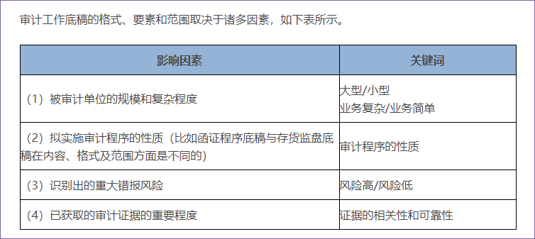 確定審計(jì)工作底稿的格式、要素和范圍時(shí)考慮的因素