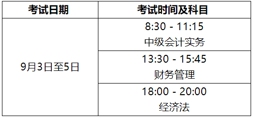 2022年安徽省高級(jí)會(huì)計(jì)職稱(chēng)考務(wù)安排通知