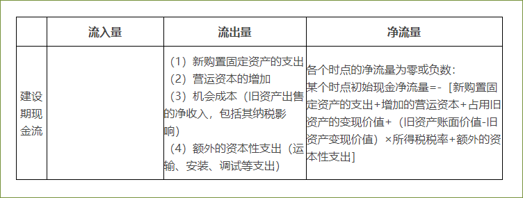 投資項(xiàng)目的現(xiàn)金流量構(gòu)成