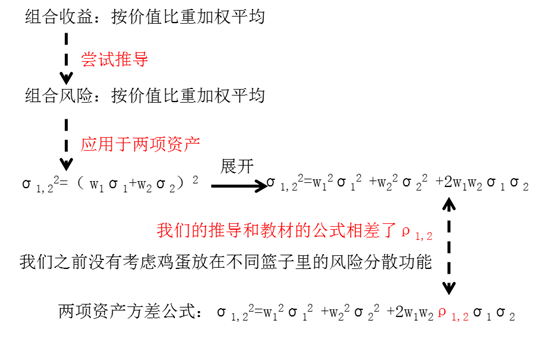 證券資產(chǎn)組合的風(fēng)險(xiǎn)