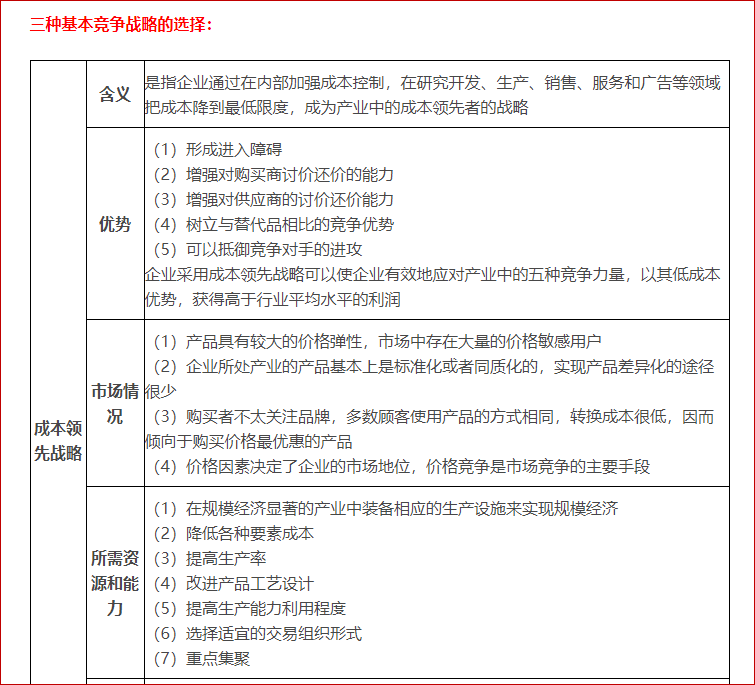 波特基本競爭戰(zhàn)略