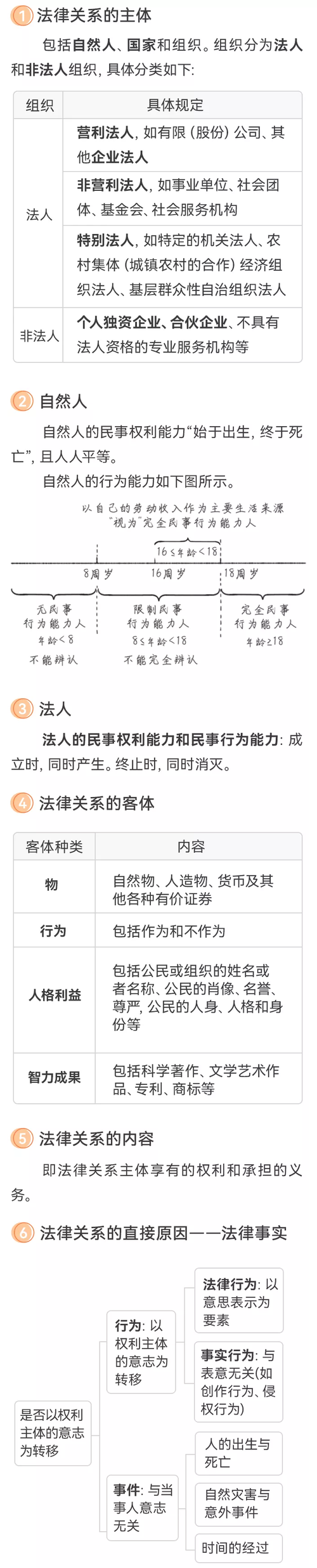 法律關(guān)系