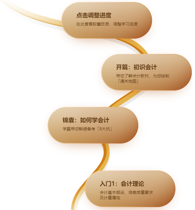 闖關(guān)
