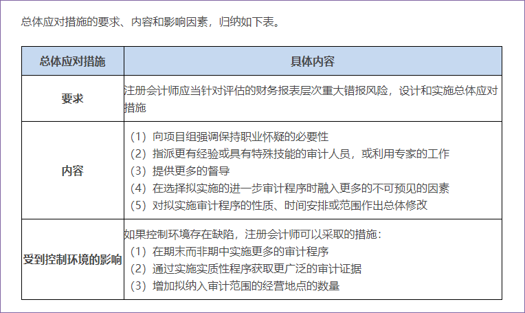 總體應(yīng)對(duì)措施