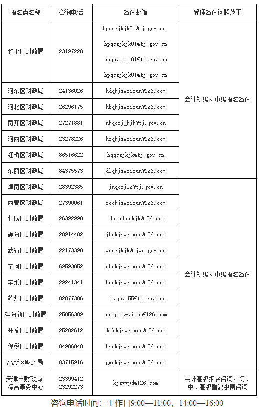 2022年天津市高級會計師考試考務(wù)信息公布