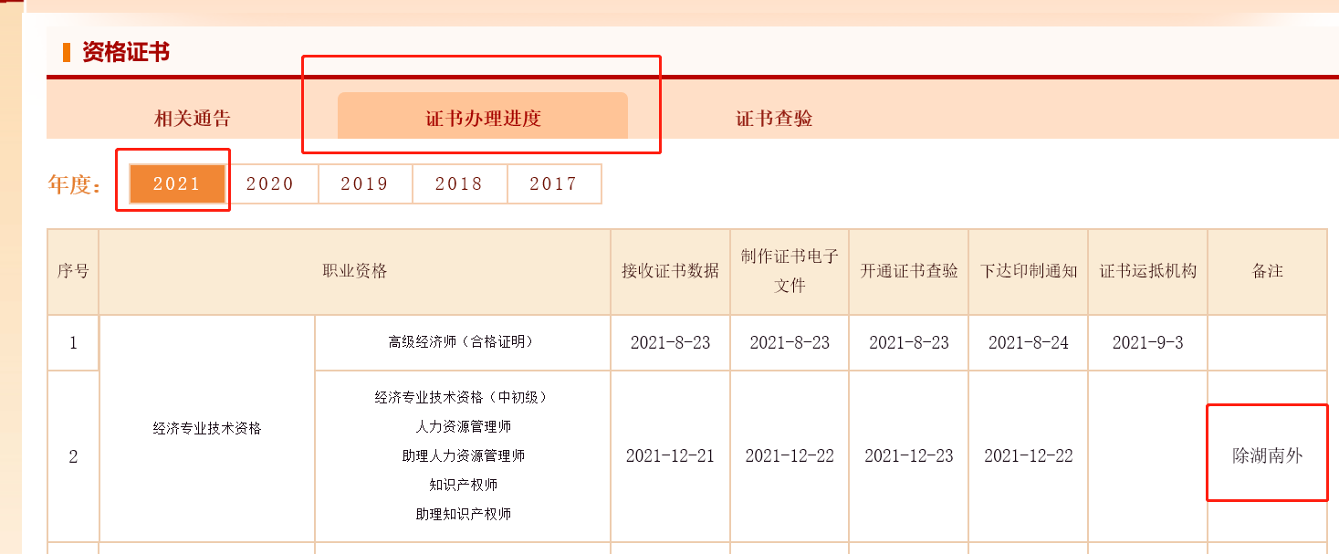 2021年中級經(jīng)濟(jì)師電子證書打印目前湖南暫未開放