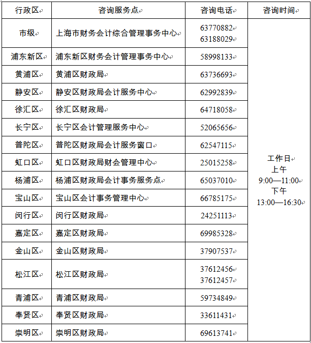 各級(jí)咨詢服務(wù)點(diǎn)及電話