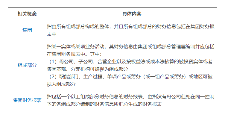 與集團(tuán)審計的相關(guān)概念
