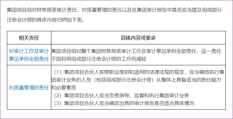集團(tuán)財務(wù)報表審計責(zé)任