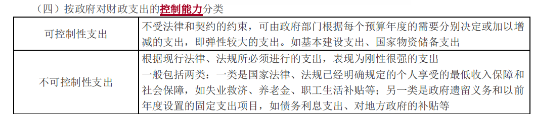財(cái)政支出控制能力分類_2022中級經(jīng)濟(jì)師財(cái)稅知識點(diǎn)