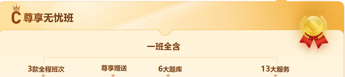 2022年中級經濟師