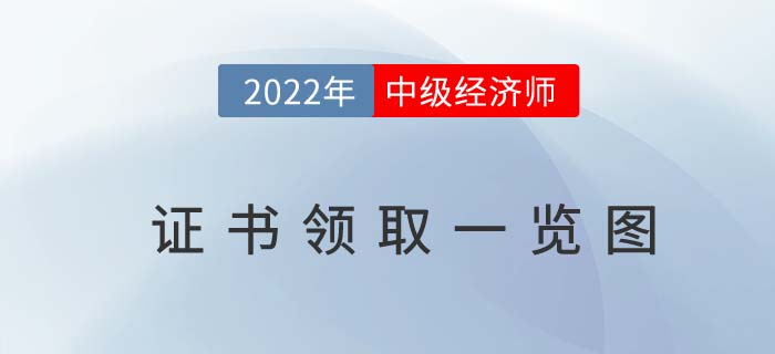 一圖了解21年中級(jí)經(jīng)濟(jì)師合格證書領(lǐng)取時(shí)間線