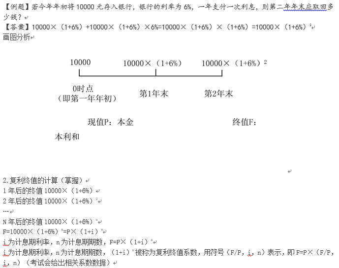 復(fù)利終值的計算
