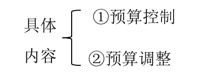 預算執(zhí)行
