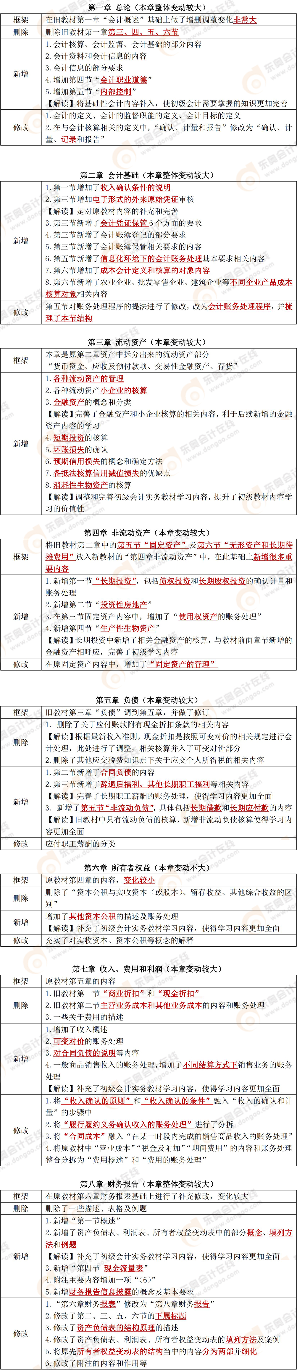初級會計實務教材變化2022