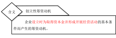 創(chuàng)立性籌資動機(jī)