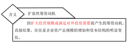 擴(kuò)張性籌資動機(jī)