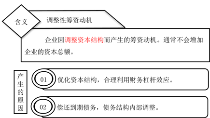 調(diào)整性籌資動機(jī)